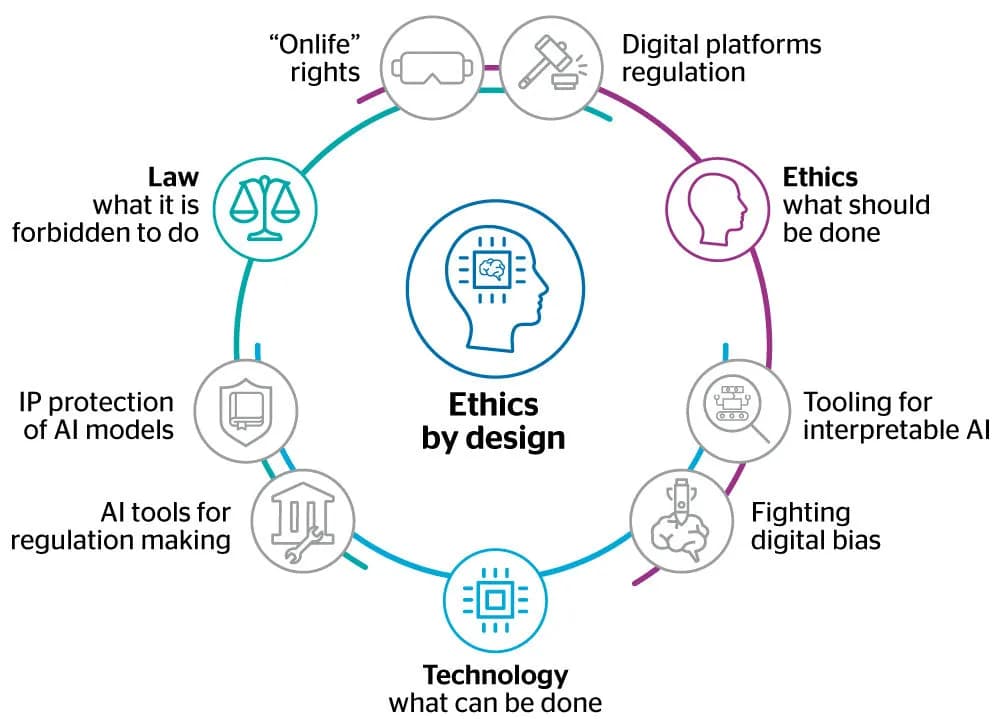 AI Safety and Governance: Why It Matters More Than Ever