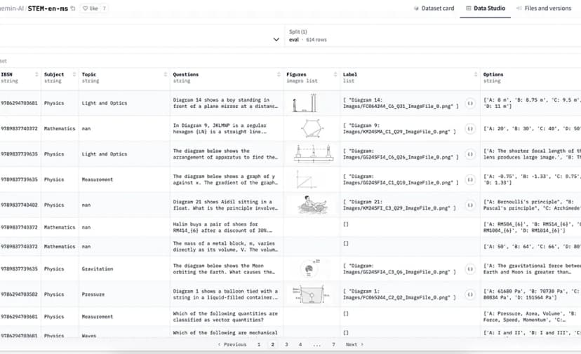 Chemin's Bilingual Dataset for Evaluating Reasoning Skills in STEM Subjects