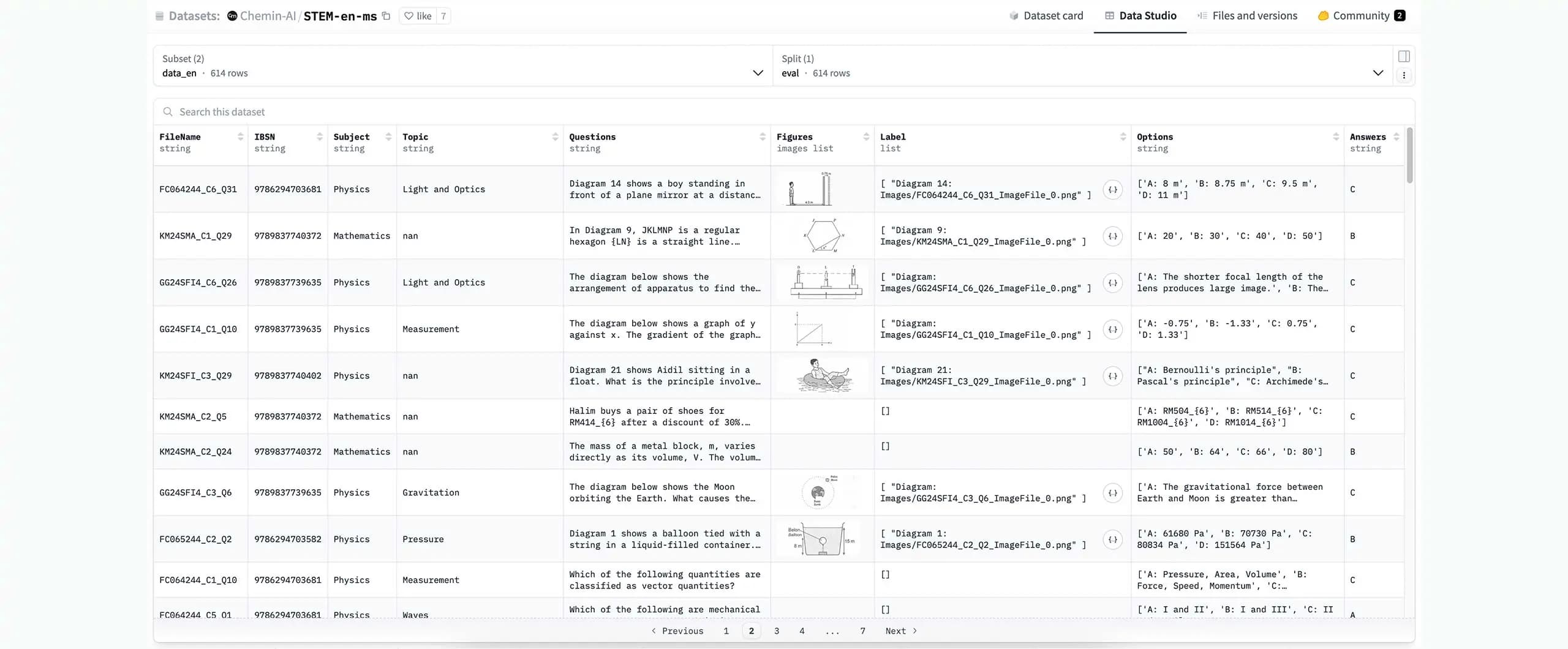 Chemin’s Bilingual Dataset for Evaluating Reasoning Skills in STEM Subjects