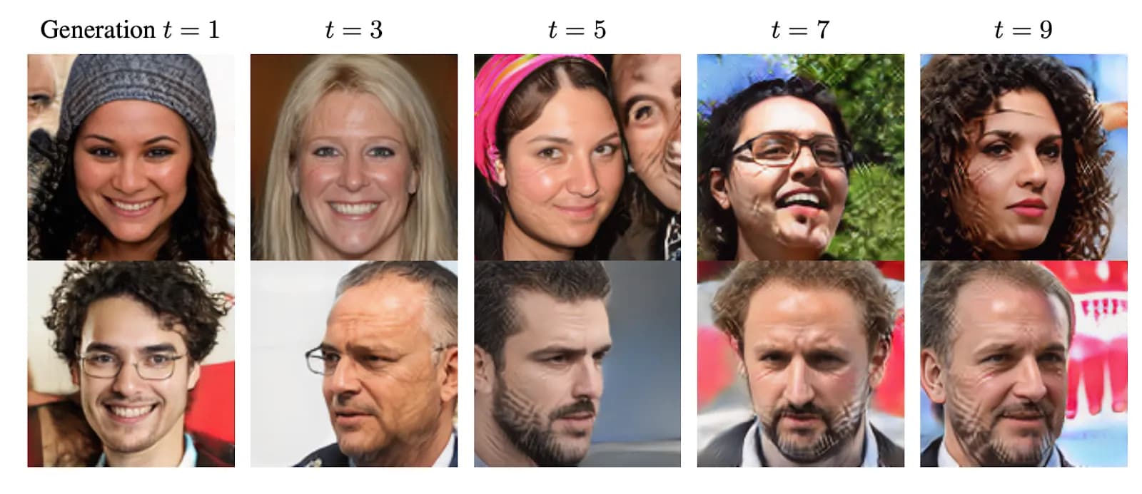 What Happens When AI is Trained on Its Own Content?