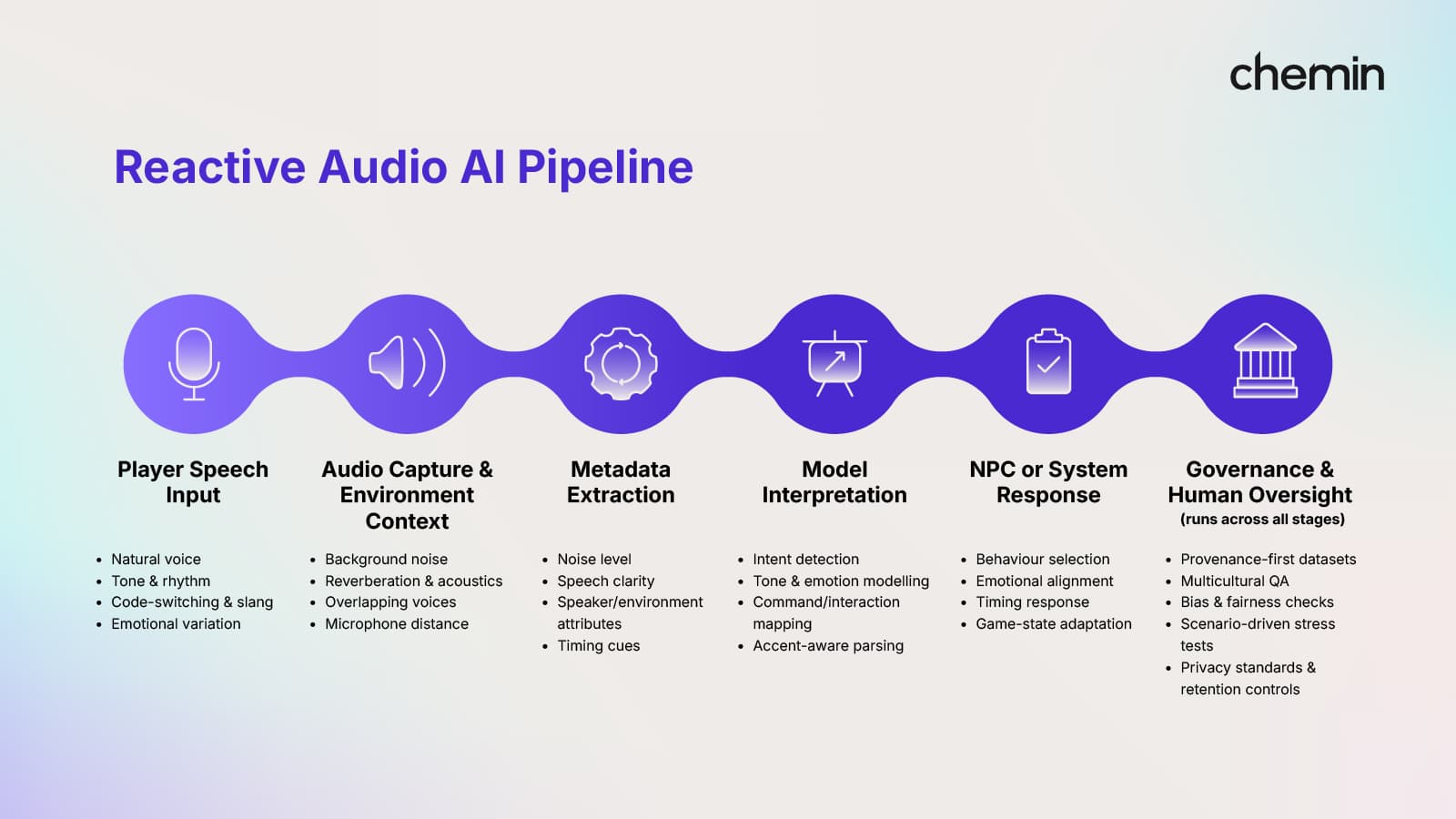 The New Sound of Gaming: How Audio AI Powers Reactive Player-Aware Worlds