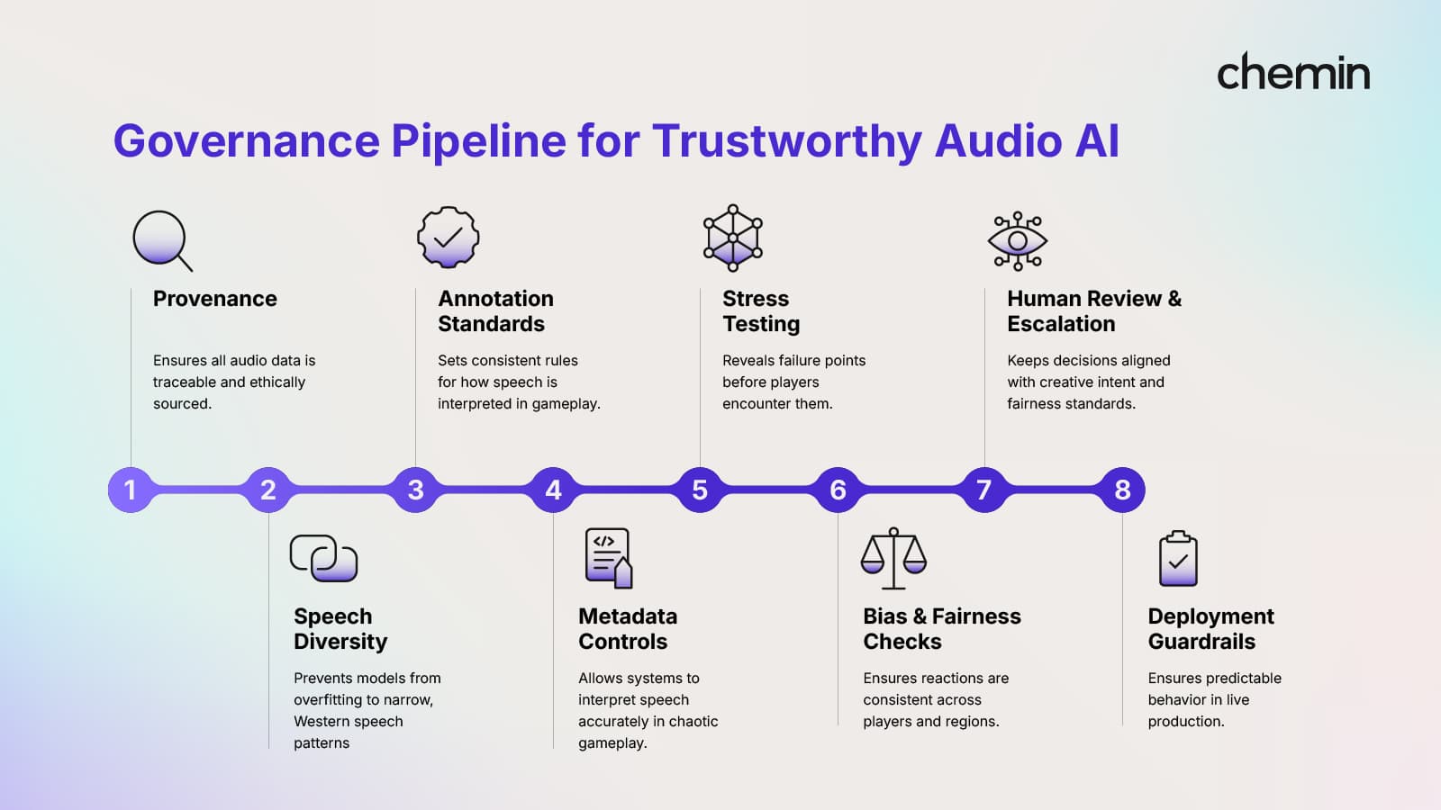 The New Sound of Gaming: How Audio AI Powers Reactive Player-Aware Worlds