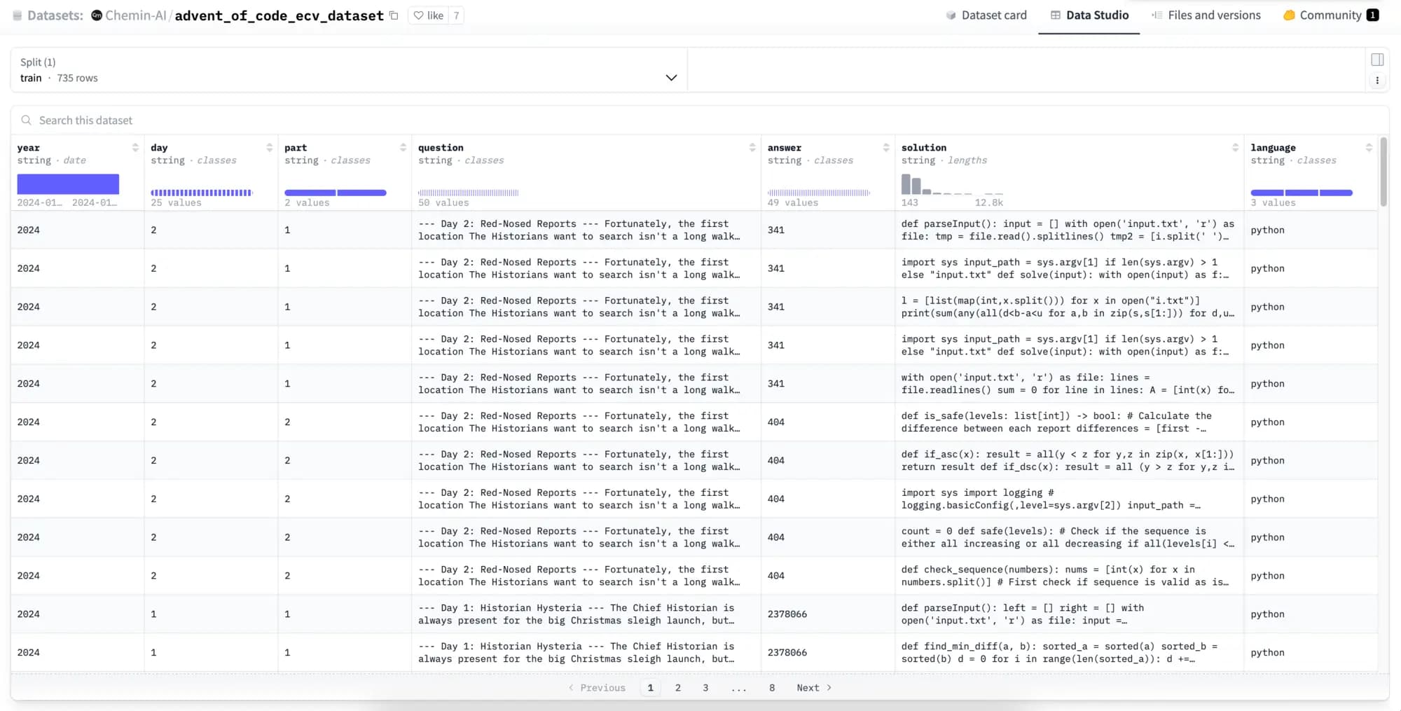Chemin’s Advent of Code (Expanded, Curated, Verified) Dataset for Code Generation Evaluation and Training
