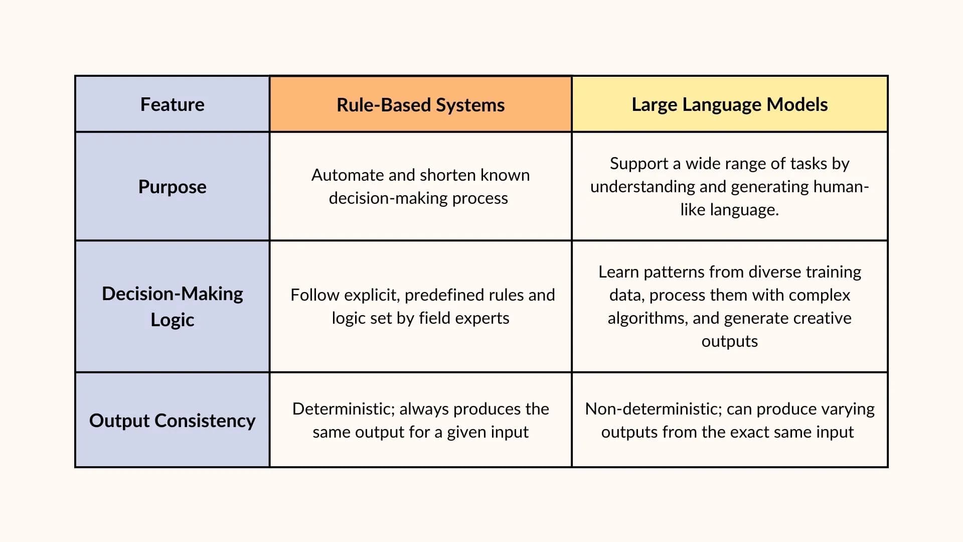 Strengthening AI Governance in Southeast Asia