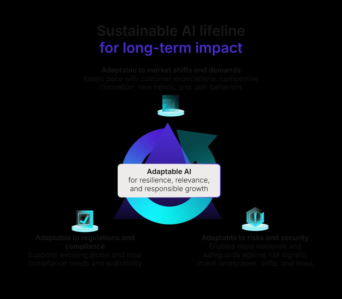 Advance your AI on a long-term outlook