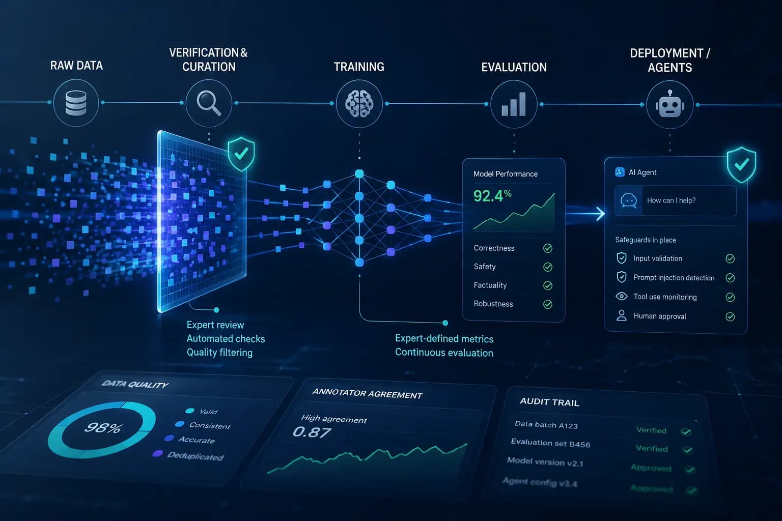AI Council 2026: Why Verification Now Decides Model Quality