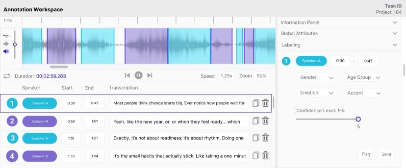 Structuring subjectivity to power next-gen Audio AI