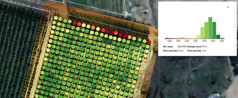 Driving rapid throughput of validated data to power global agri-tech