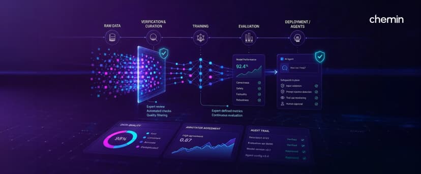 AI Council 2026: Why Verification Now Decides Model Quality