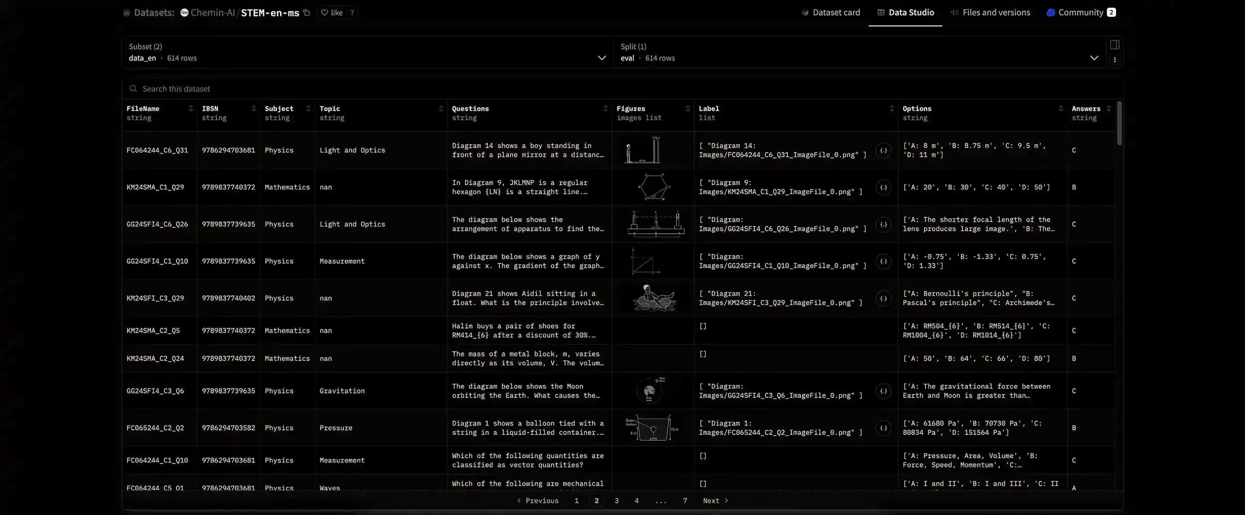 Chemin's Bilingual Dataset for Evaluating Reasoning Skills in STEM Subjects