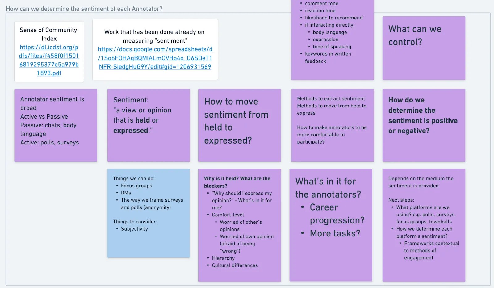The Mindset of a Data Annotator