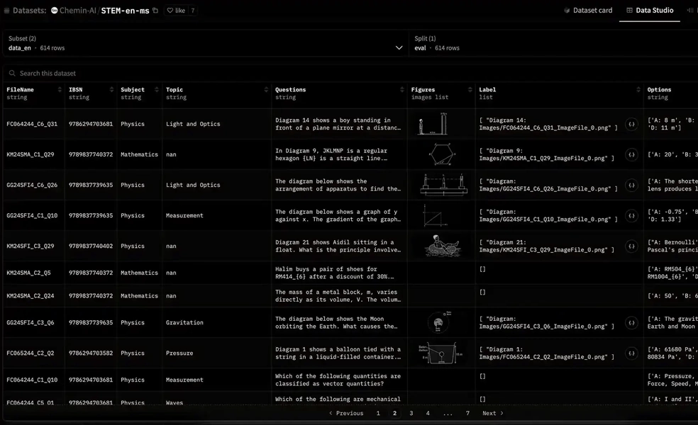 Smarter datasets, smarter results