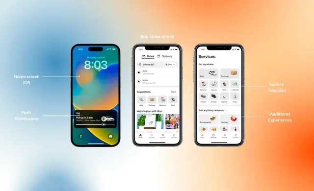 Swift scaling of UI innovation